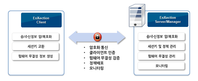 10 Facts Everyone Should Know About 비트코인 외 최고의