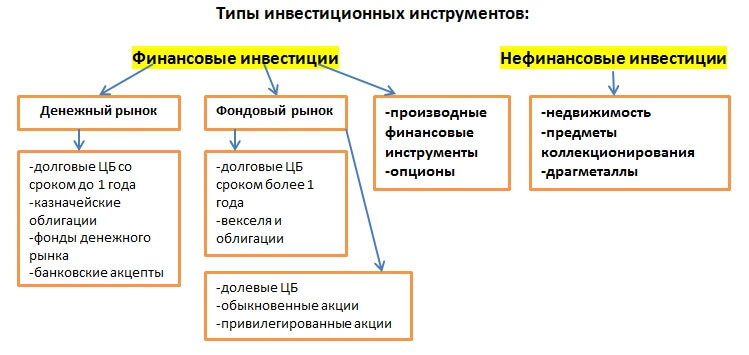 Extreme Инвестиции